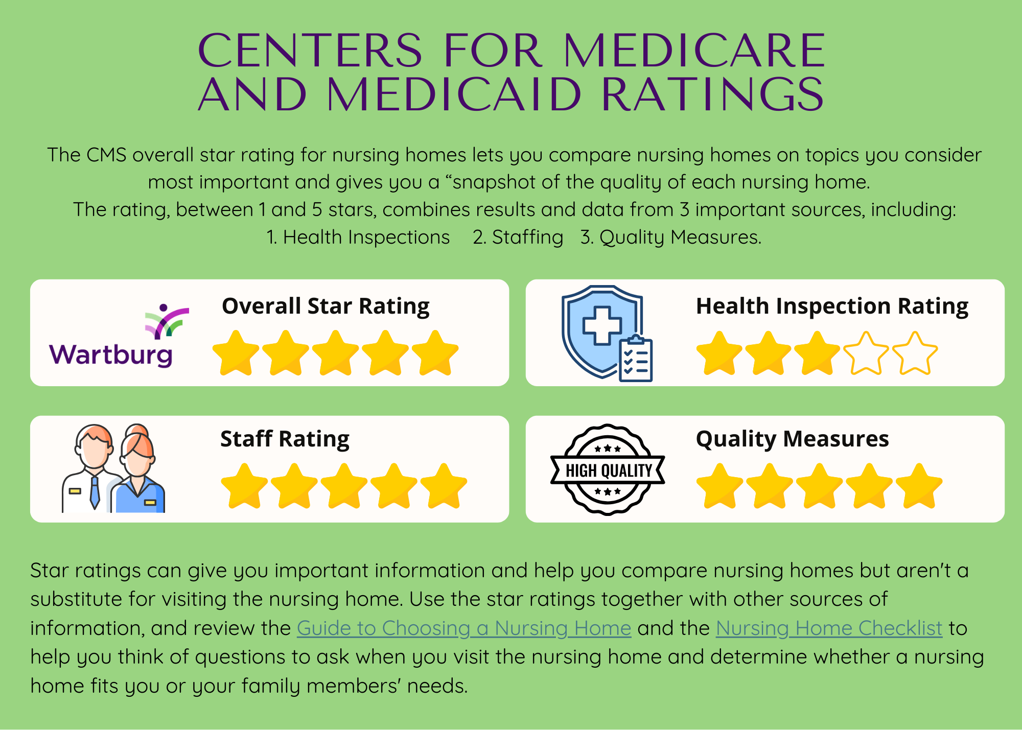 Ratings Graphic February 2026